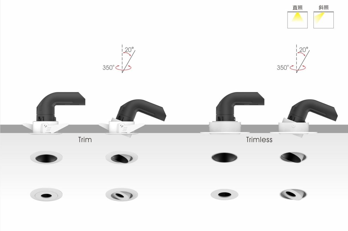 Recessed aperture options